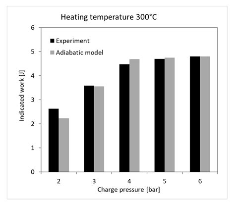 A Theoretical and Experimental Study of Moderate Temperature Alfa Type ...