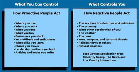 Image result for Reactive Vs. Proactive Model