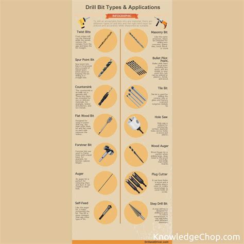 Image result for Drill Bit Types