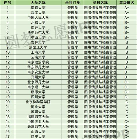 督导评估学校档案盒内目录(建议)_word文档免费下载_文档大全