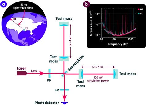 Observation of Gravitational Waves from a Binary Black Hole Merger - ADS
