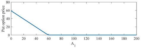 Application of the Laplace Homotopy Perturbation Method to the Black ...