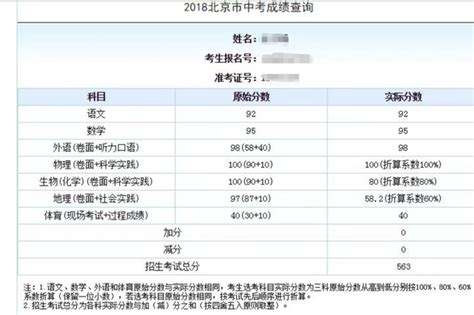 2023北京海淀区中考分数线预测_初三网