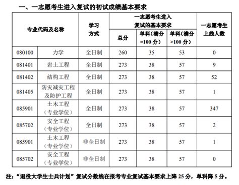 沈阳本科最低分数线的大学,2023年沈阳本科大学名单及分数线_解志愿
