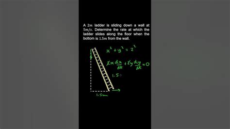Image result for Calculus Ladder Problems