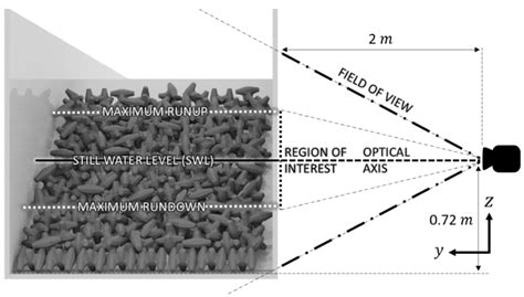 Image-Based Measurement of Wave Interactions with Rubble Mound Breakwaters