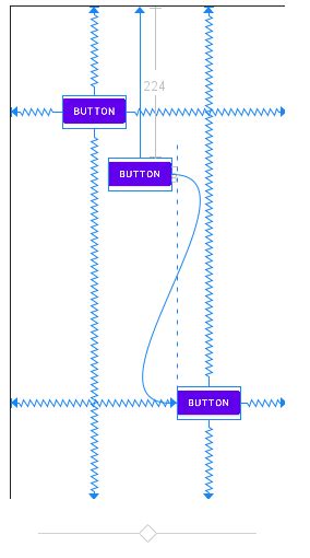 Image result for Android Layout Types