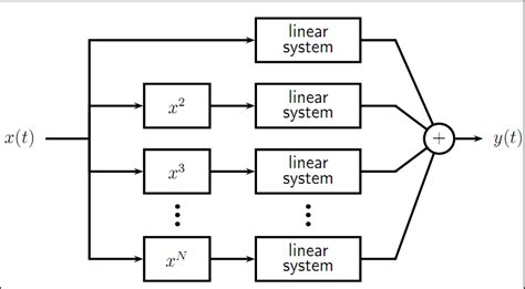 Design Nonlinear System Examples 的图像结果