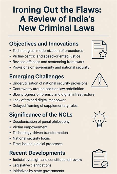 Critical Review of India’s New Criminal Laws (NCLs)