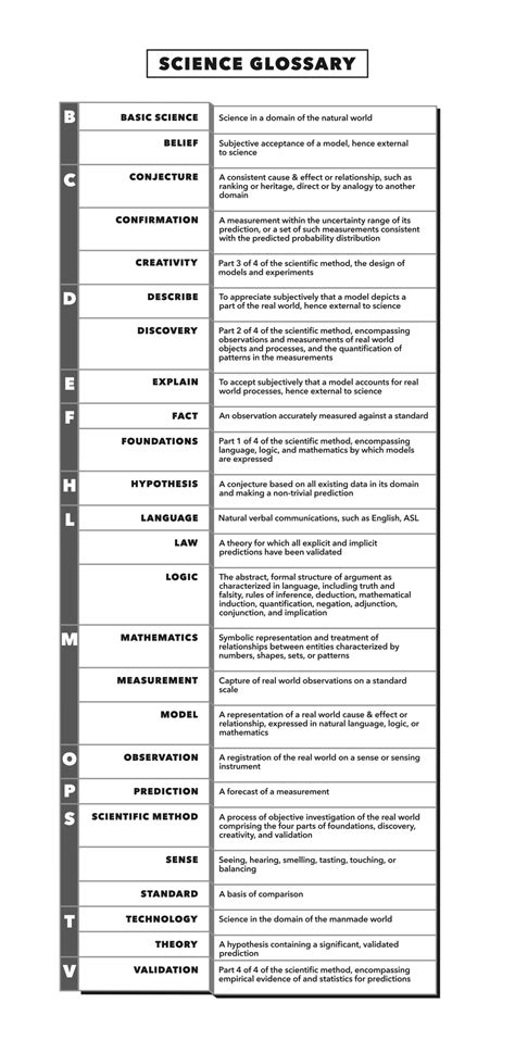 Image result for Science Terminology