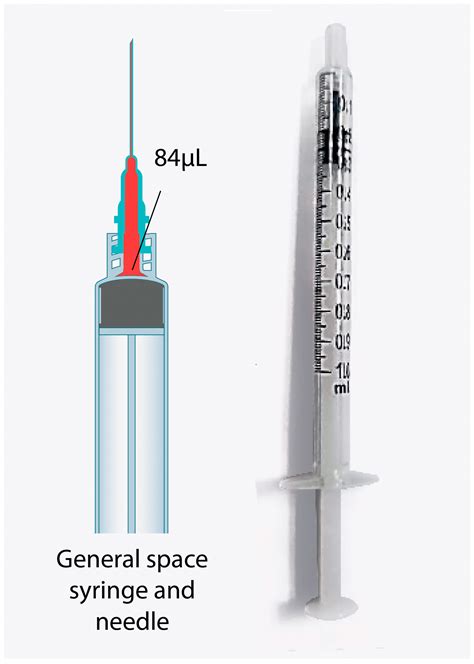 Needles And Syringes