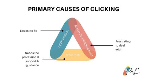 Why does my baby click when they eat? — Mattos Lactation