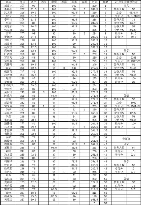 绵阳2021年中考考试成绩