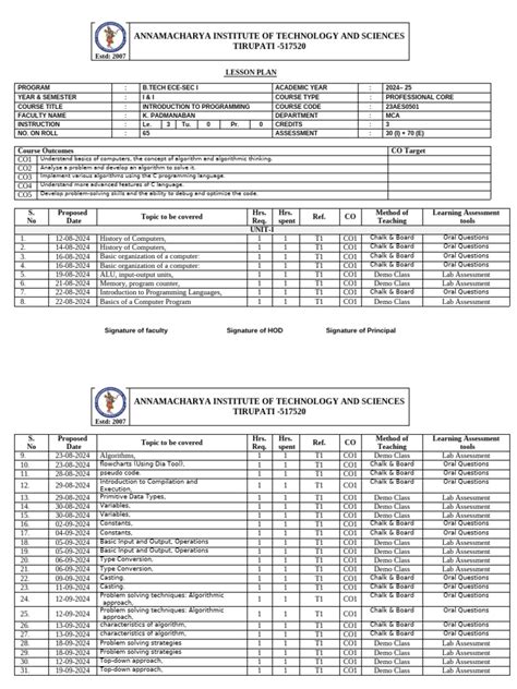 Image result for IP Lesson