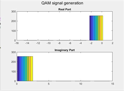 QAM MATLAB 的图像结果