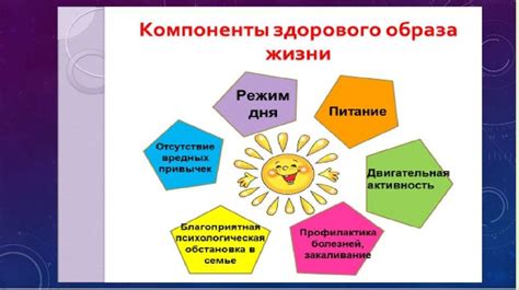Классный час "Здоровый образ жизни" (7 класс)