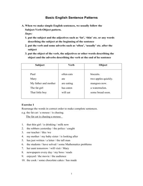 Image result for Types of Sentence Patterns
