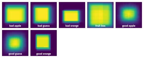 FruitNet and FruitBox Dataset - Dataset Ninja