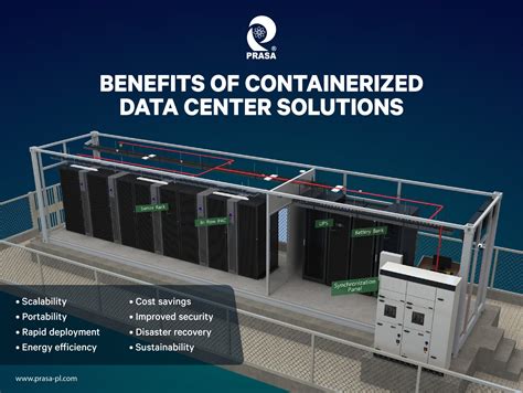 Image result for Data Center Solutions