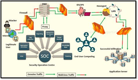 Threat Hunting – A proactive Method to Identify Hidden Threat