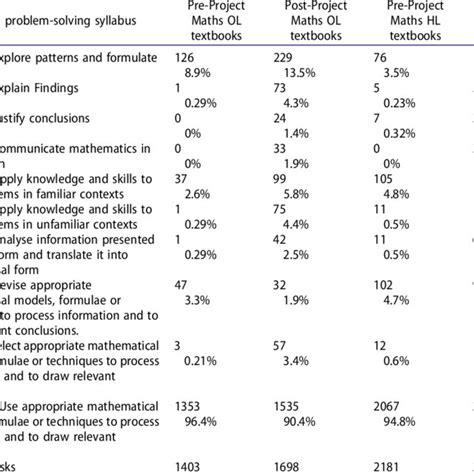 Image result for Precalculus Objectives Examples