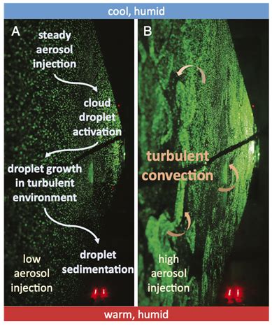 ICCP 2020 | Cloud modelling workshop