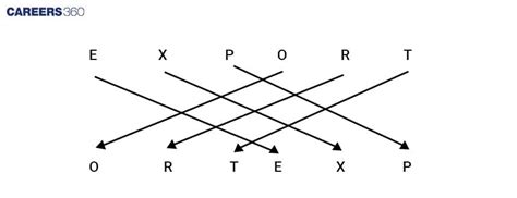 Image result for Coding/Decoding Meaning