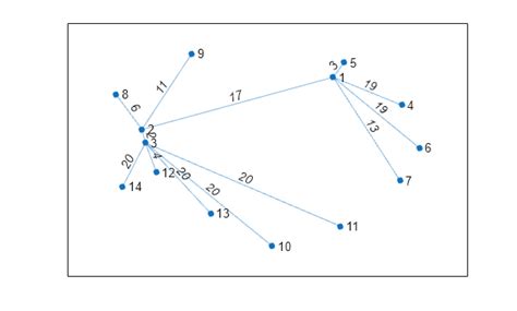 Image result for Create Graph On MATLAB
