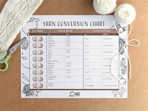 Rezultat imagine pentru WPI Yarn Weight Conversion Chart