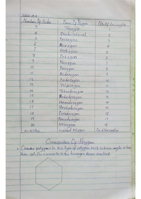 Image result for Classification of Polygons