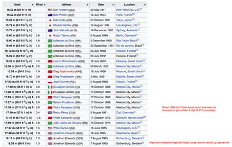 World Record Progression Triple Jump hosted at ImgBB — ImgBB