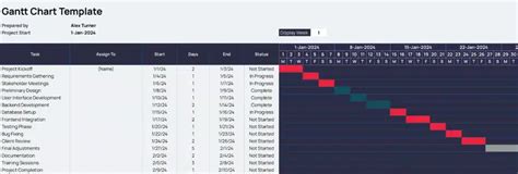 Gantt Chart Template: Streamline Your Project Management Efforts