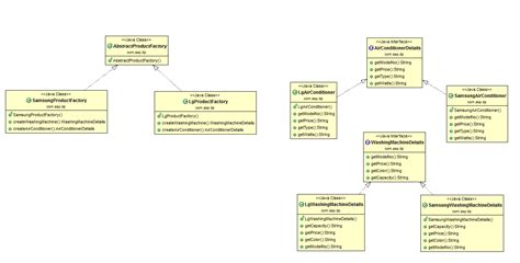 Image result for Farming Patterns Java