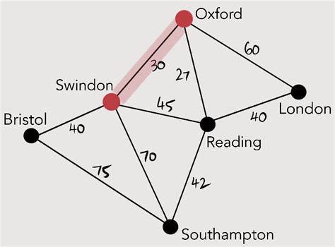 Prime S Algorithm 的图像结果