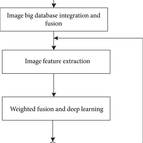 Image result for Optimisation Algorithm Example