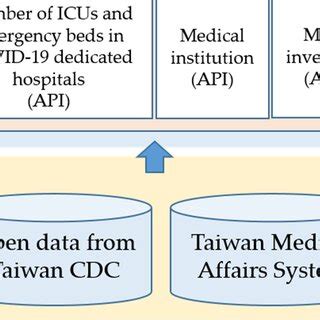 Image result for Intelligence Plan