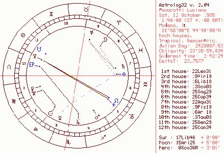 Companion to Astrolog32