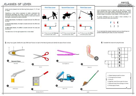 Lever Types Diagram at Jeremiah Jobe blog