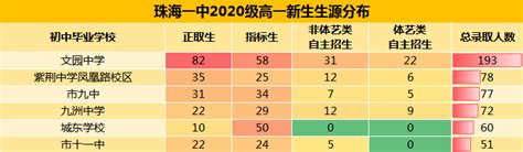 2023年珠海高中排名前十名_初三网