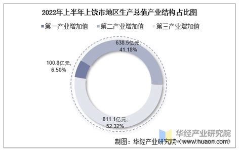 一季度江西经济怎么样？12个数据带你速看→_郑雅_彭记_上饶