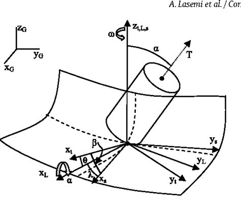 Image result for Freeform Surface Modelling Software