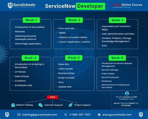 Image result for Learning JavaScript for Service Now