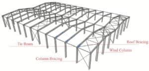 Steel Frame Building：Design, Structure & Installation