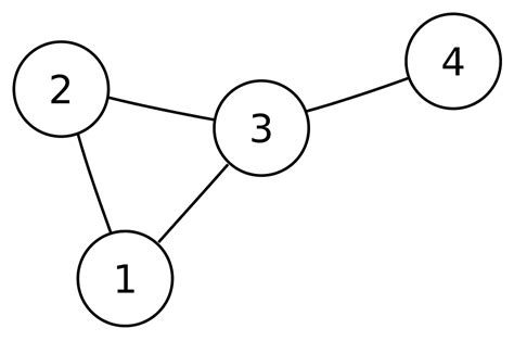 Image result for Graphs Using Python