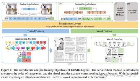 Image result for Erny Module