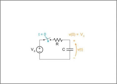 Image result for First Order Circuits Course