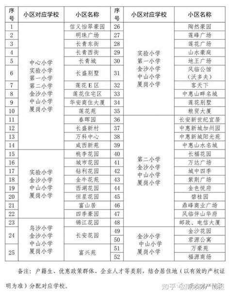 东莞市各镇地图_东莞各镇高清地图 - 电影天堂