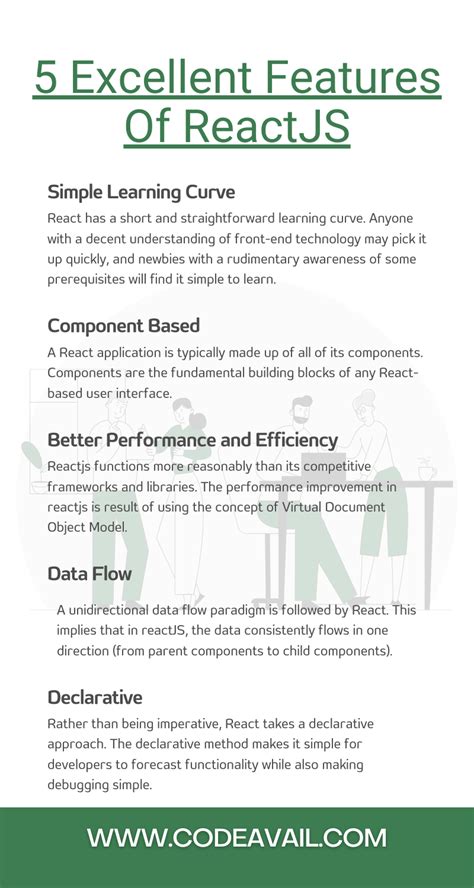 Image result for React JavaScript Library Features