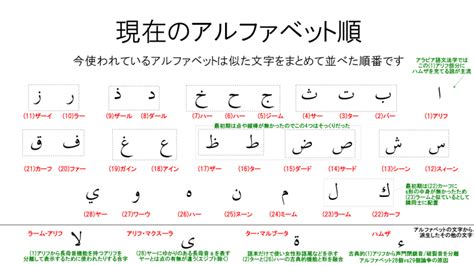 Image result for Prescriptive Design