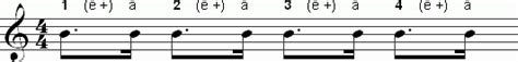 Image result for How to Count Dotted 8th Notes